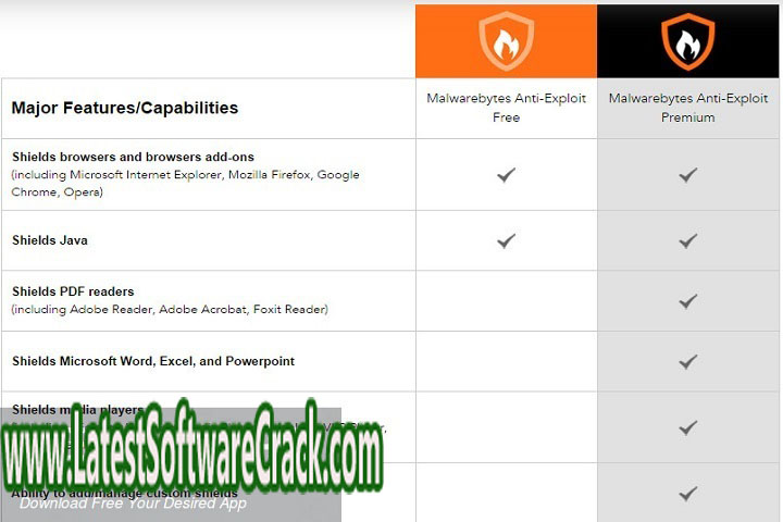 Malwarebytes Anti-Exploit Premium 1.13 Free Download with crack Malwarebytes Anti-Exploit Premium 1.13 Free Download with crack