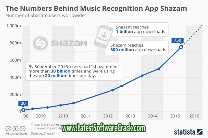Shazam Music Discovery v12.39.0 with patch