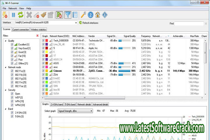 LizardSystems Wi-Fi Scanner 22.10 Free Download with Crack LizardSystems Wi-Fi Scanner 22.10 Free Download with Crack