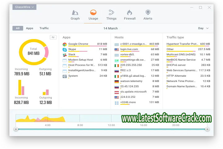 GlassWire 2.3.444 Multilingual Free Download with Patch