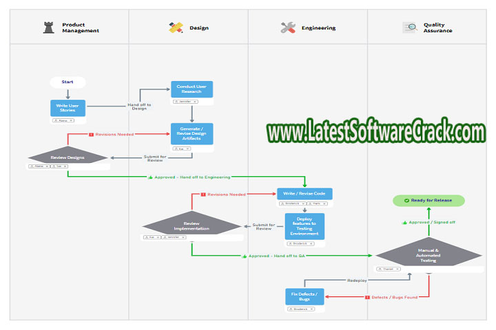 Mindjet 14.0.334 EN Free Download with Patch