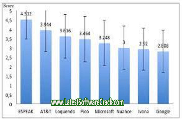 Nuance TTS Voices 1.115 Free Download with Patch