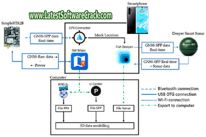App Trans Pro 2.2.1 Free Download with Crack