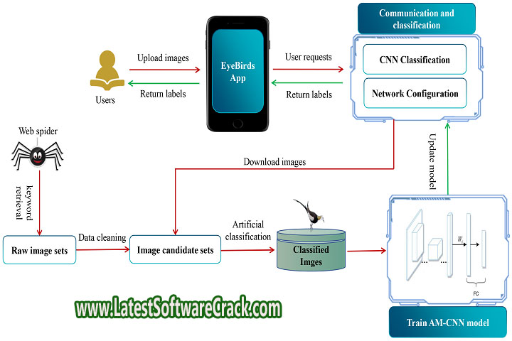 App Trans Pro 2.2.1 Free Download with Patch