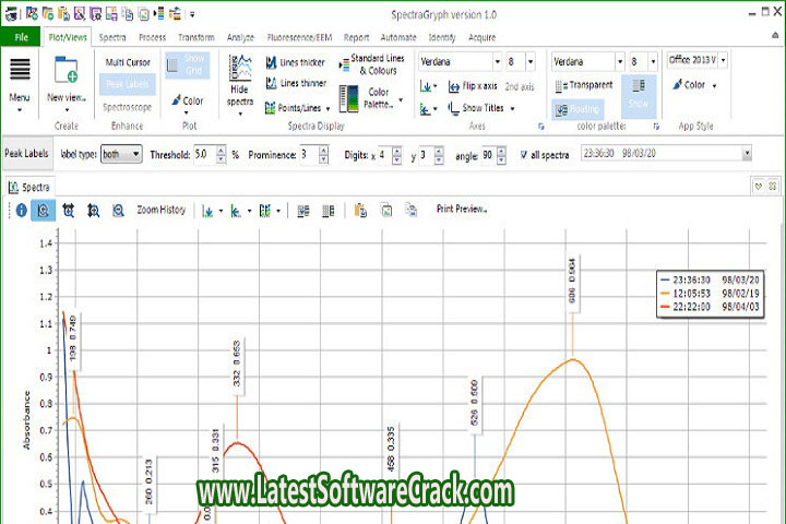 Operant Peak Spectroscopy 4.00.417 Free Download