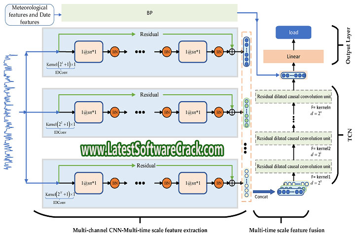 D Rail Software Any Rail V 6.52 PC Software 
