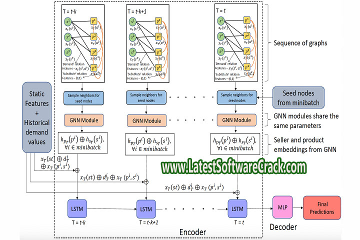 D Rail Software Any Rail V 6.52 PC Software 