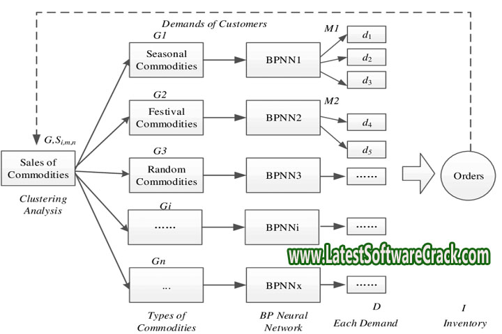 D Rail Software Any Rail V 6.52 PC Software 